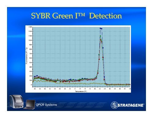 An Introduction to PCR and Quantitative PCR