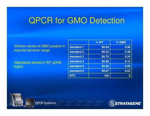 An Introduction to PCR and Quantitative PCR