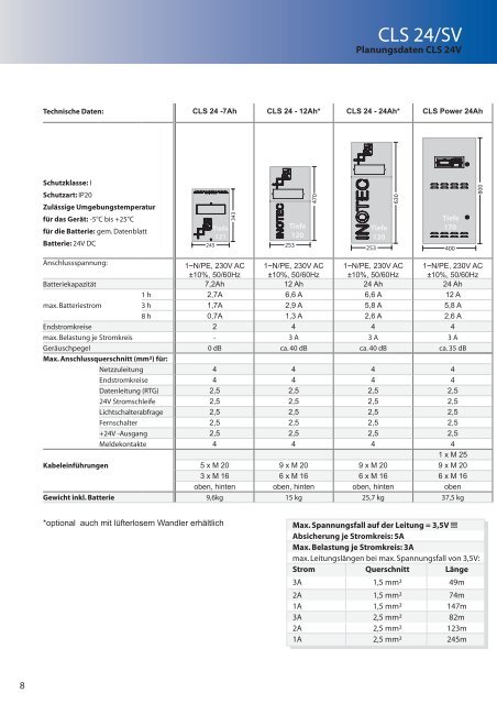 download - INOTEC Sicherheitstechnik GmbH