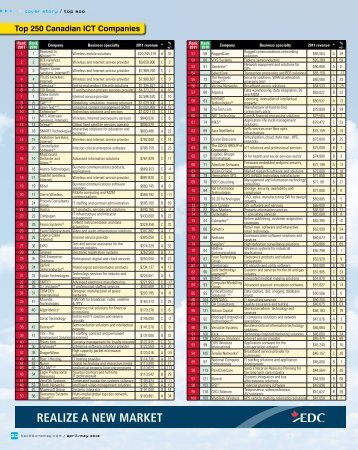 Top 250 - Canadian ICT Companies - Backbonemag.com