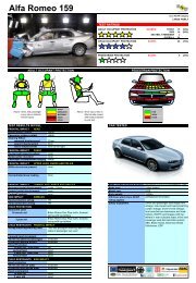 Alfa 159 revised comments - Sicurauto.it - Crash Test Video