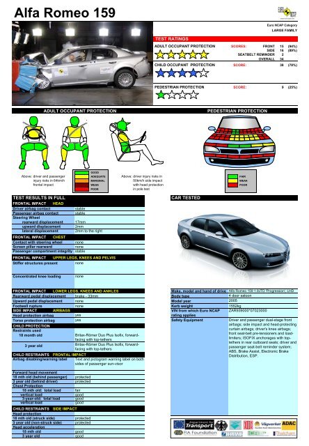 Alfa 159 revised comments - Sicurauto.it - Crash Test Video