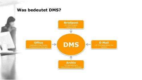 Glossar: DMS - GOB Software & Systeme