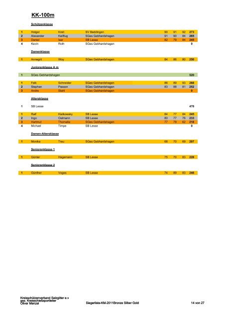 Siegerliste-KM-2011Bronze Silber Gold - KreisschÃ¼tzenverband ...