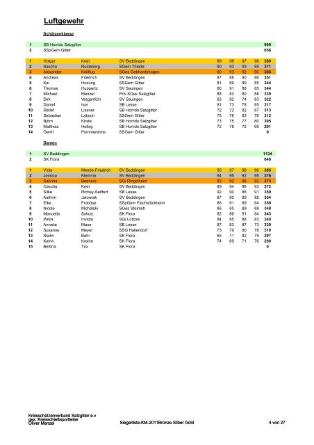 Siegerliste-KM-2011Bronze Silber Gold - KreisschÃ¼tzenverband ...