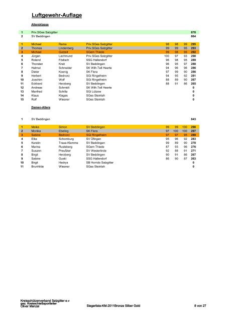Siegerliste-KM-2011Bronze Silber Gold - KreisschÃ¼tzenverband ...