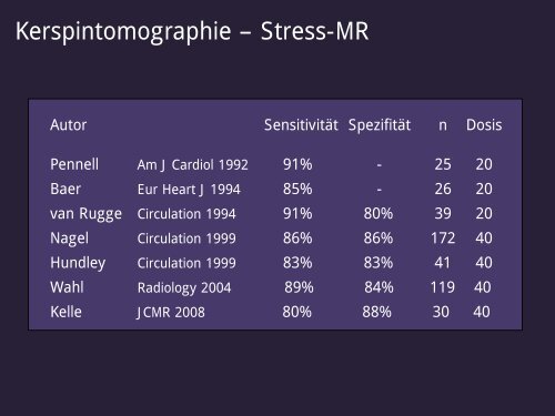 Die Rolle der Schnittbildgebung aus der Sicht der Kardiologie