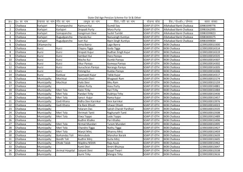 State Social Security Old Age Pension Scheme Tsp West