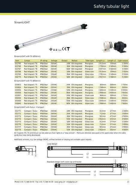 Technical lights - GIFAS Electric GmbH
