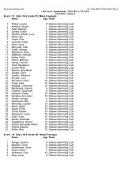 Entries for session 2 - Staines Swimming Club