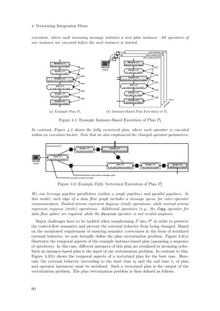 Cost-Based Optimization of Integration Flows - Datenbanken ...