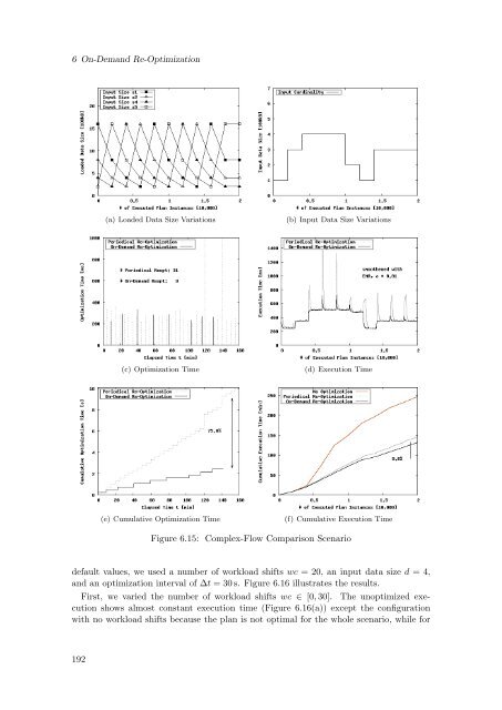 Cost-Based Optimization of Integration Flows - Datenbanken ...