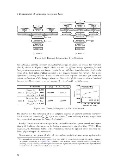 Cost-Based Optimization of Integration Flows - Datenbanken ...