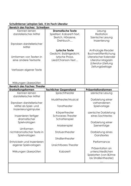 Schulinterner Lehrplan Literatur - Gesamtschule Solingen