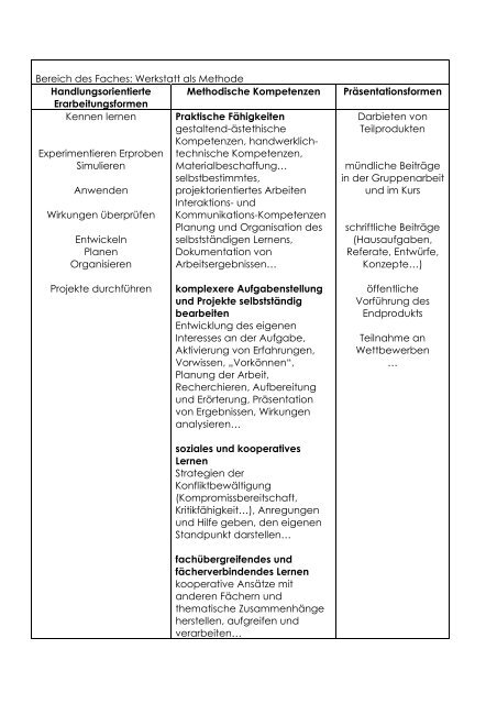 Schulinterner Lehrplan Literatur - Gesamtschule Solingen