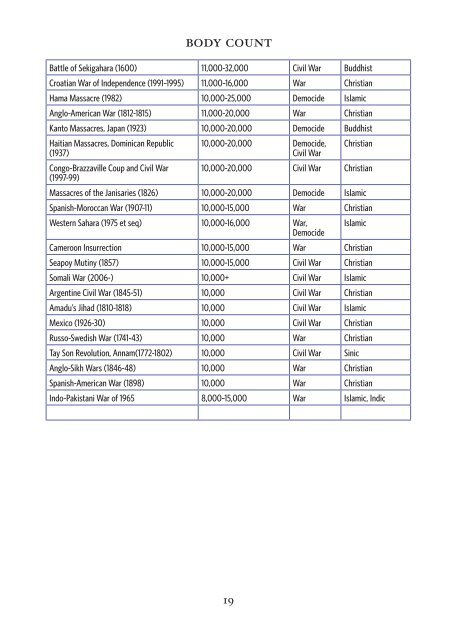 body count - The Royal Islamic Strategic Studies Centre