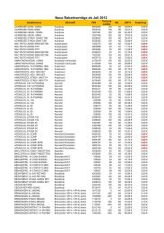 Neue Rabattverträge ab Juli 2012