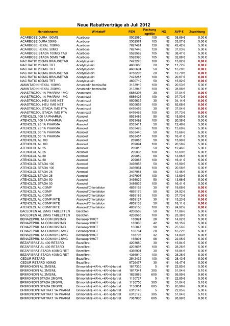 Neue Rabattverträge ab Juli 2012