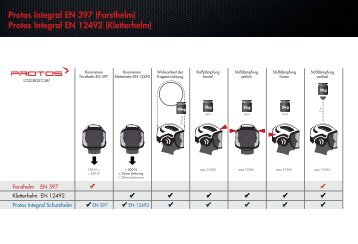(Forsthelm) Protos Integral EN 12492 - gartengeraete-brinkert.de