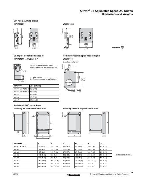 Altivar 31 - Square D