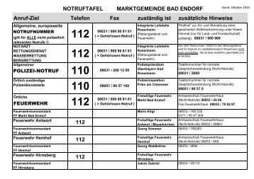 NOTRUFTAFEL MARKTGEMEINDE BAD ENDORF Anruf-Ziel ...