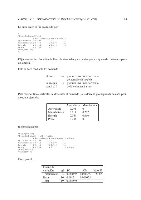 Instrucciones en PDF - Elisa Schaeffer