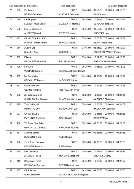 RÃ©sultats - TrophÃ©es du Muveran