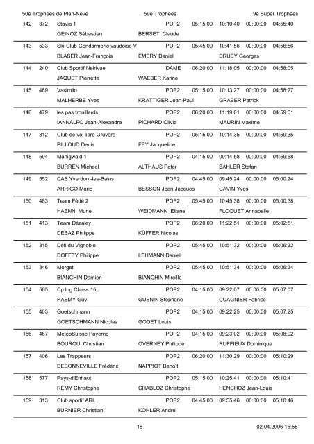 RÃ©sultats - TrophÃ©es du Muveran