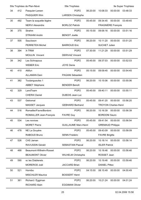 RÃ©sultats - TrophÃ©es du Muveran