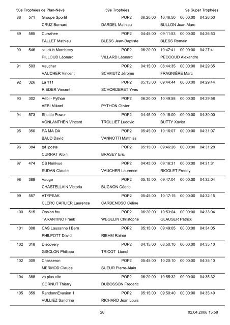 RÃ©sultats - TrophÃ©es du Muveran