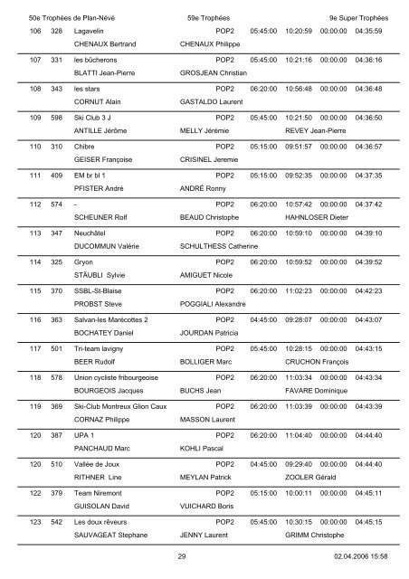 RÃ©sultats - TrophÃ©es du Muveran