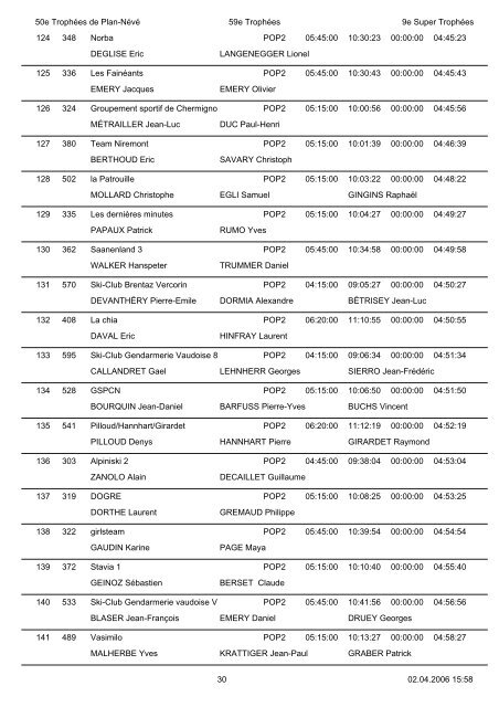 RÃ©sultats - TrophÃ©es du Muveran