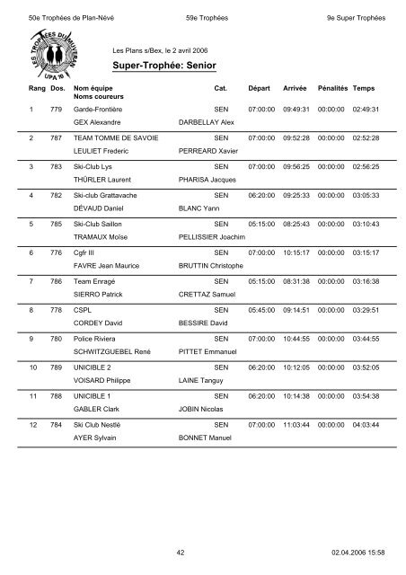 RÃ©sultats - TrophÃ©es du Muveran