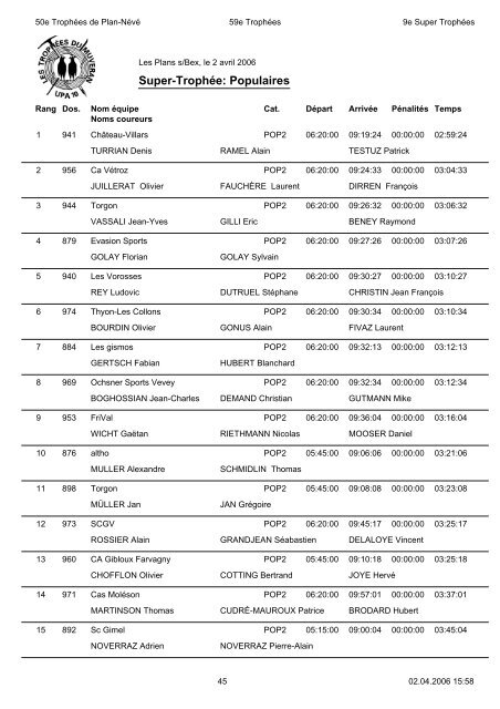 RÃ©sultats - TrophÃ©es du Muveran