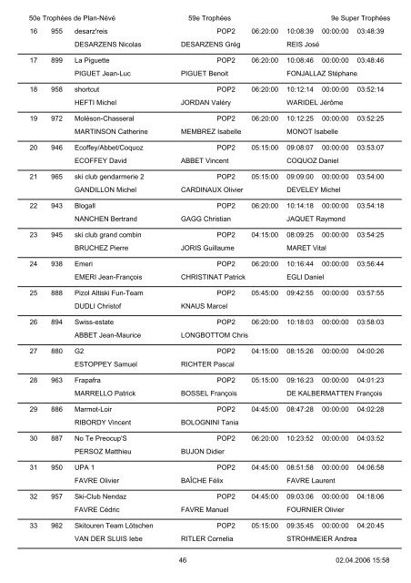 RÃ©sultats - TrophÃ©es du Muveran