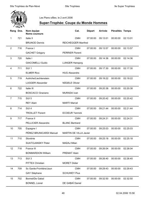 RÃ©sultats - TrophÃ©es du Muveran