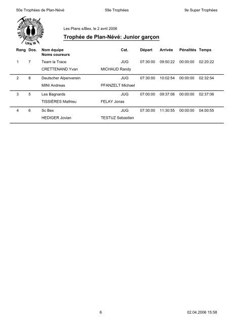 RÃ©sultats - TrophÃ©es du Muveran