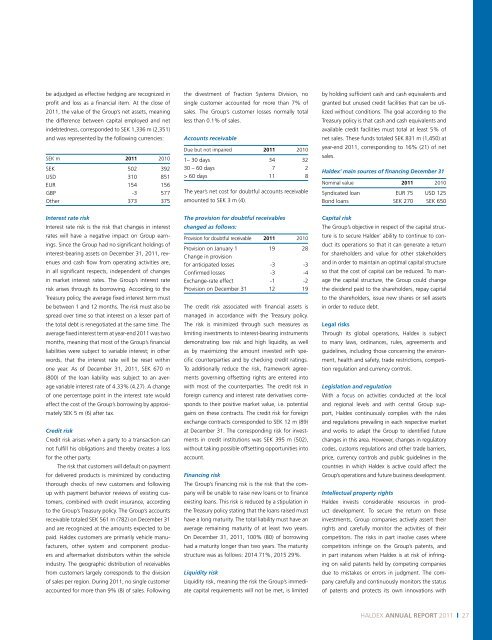 annual RepoRt 2011 - Haldex