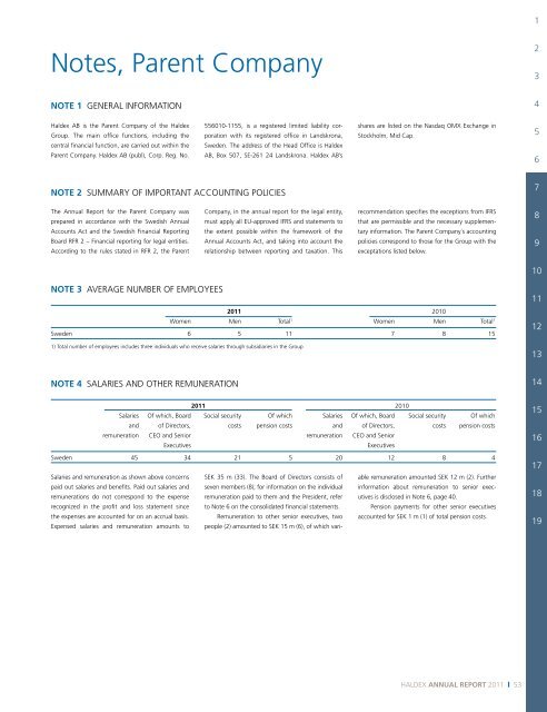 annual RepoRt 2011 - Haldex