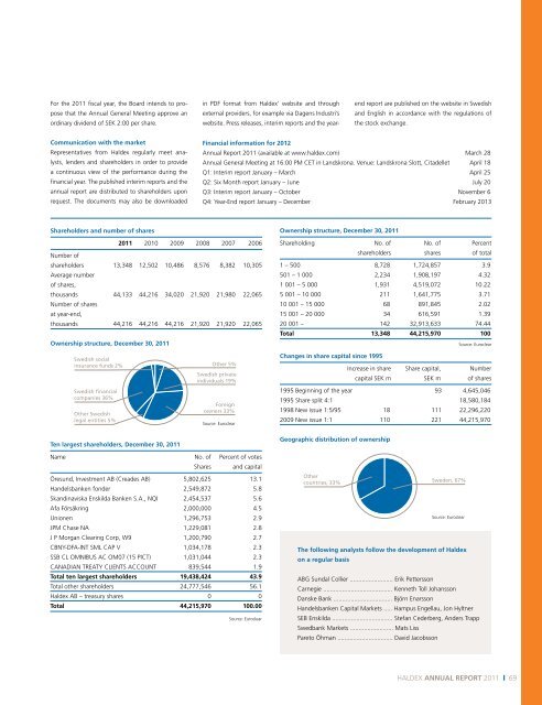 annual RepoRt 2011 - Haldex