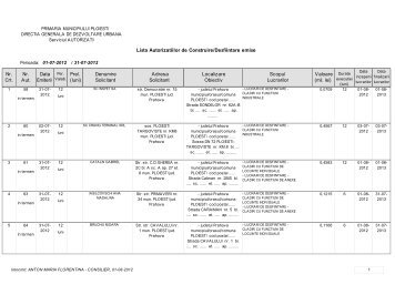 Nr. Crt. Nr. Aut. Data Emiterii Prel. (luni) Denumire ... - Ploiesti.ro