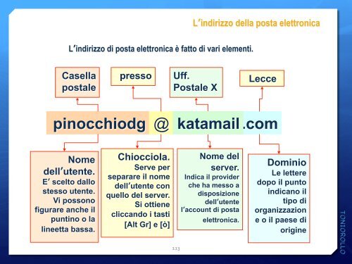 Concetti fondamentali della rete