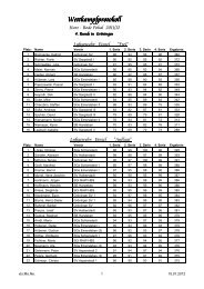 Harz-Bode-Pokal Endstand - groeninger-schuetzenverein.de