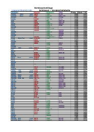 SchlÃ¼ssel-Tabelle Vergleich Lagerartikel neu