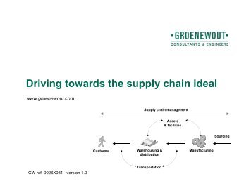 Driving towards the supply chain ideal - Groenewout Consultants ...