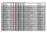 Résultats individuels