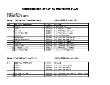 biometric registration movement plan - Electoral Commission of Ghana