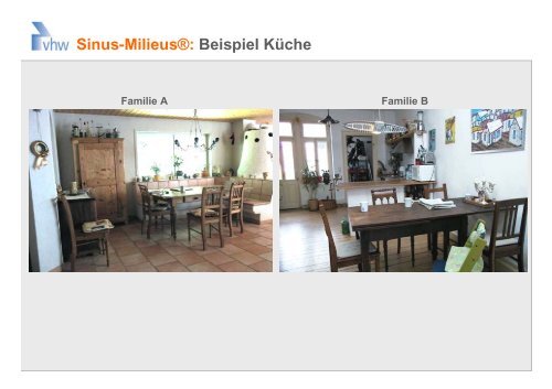 Sinus-Milieus®: Beispiel Sinus-Milieus®: Beispiel