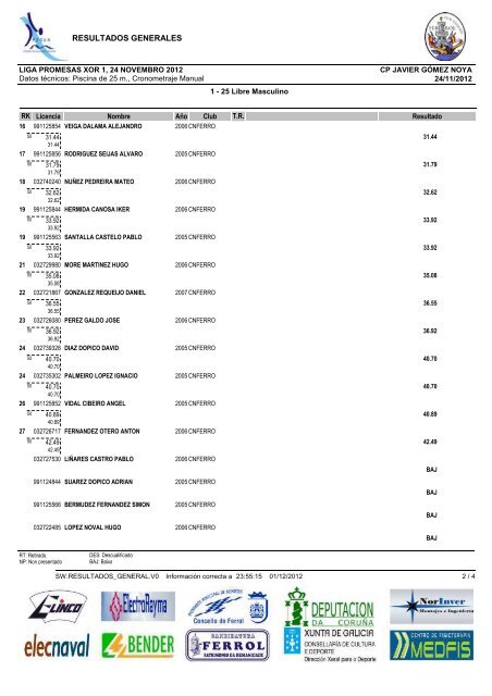 Crystal Reports - Resultados - Club NataciÃ³n Ferrol