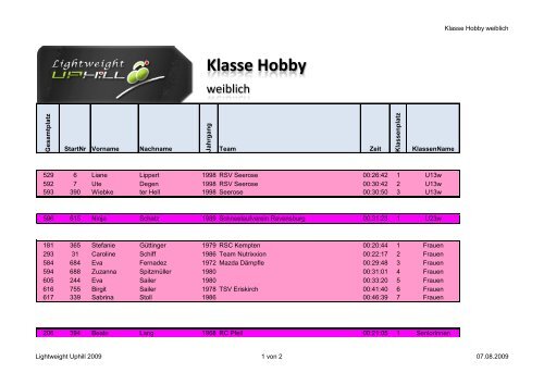 Hobby weiblich - Lightweight Uphill